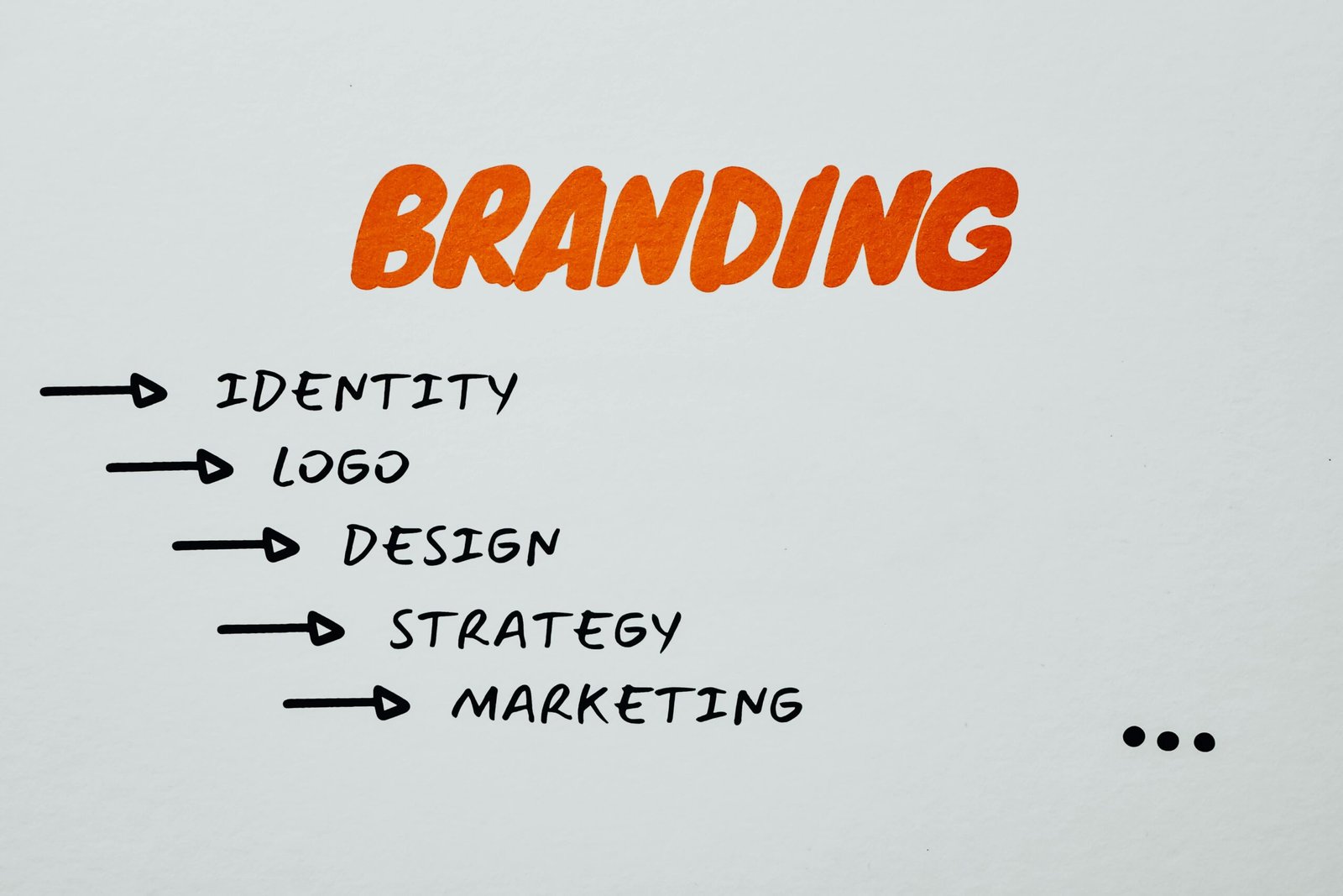 Branding Pontevedra Marketing